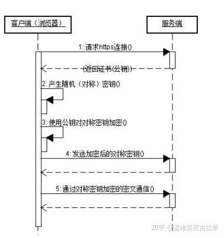 HTTP和HTTPS的区别详解_客户端_06