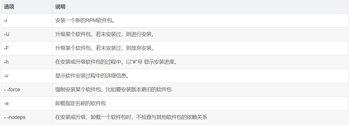rpm&yum你选谁_依赖关系_04