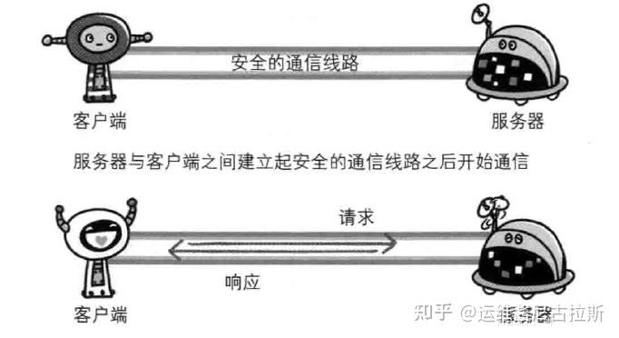 HTTP和HTTPS的区别详解_数据