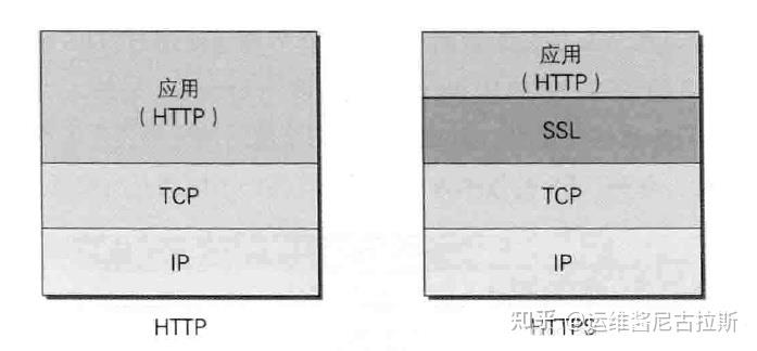 HTTP和HTTPS的区别详解_Linux_03