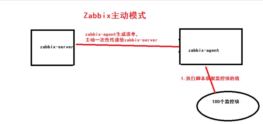 #yyds干货盘点#Zabbi学习（十）_配置文件_03