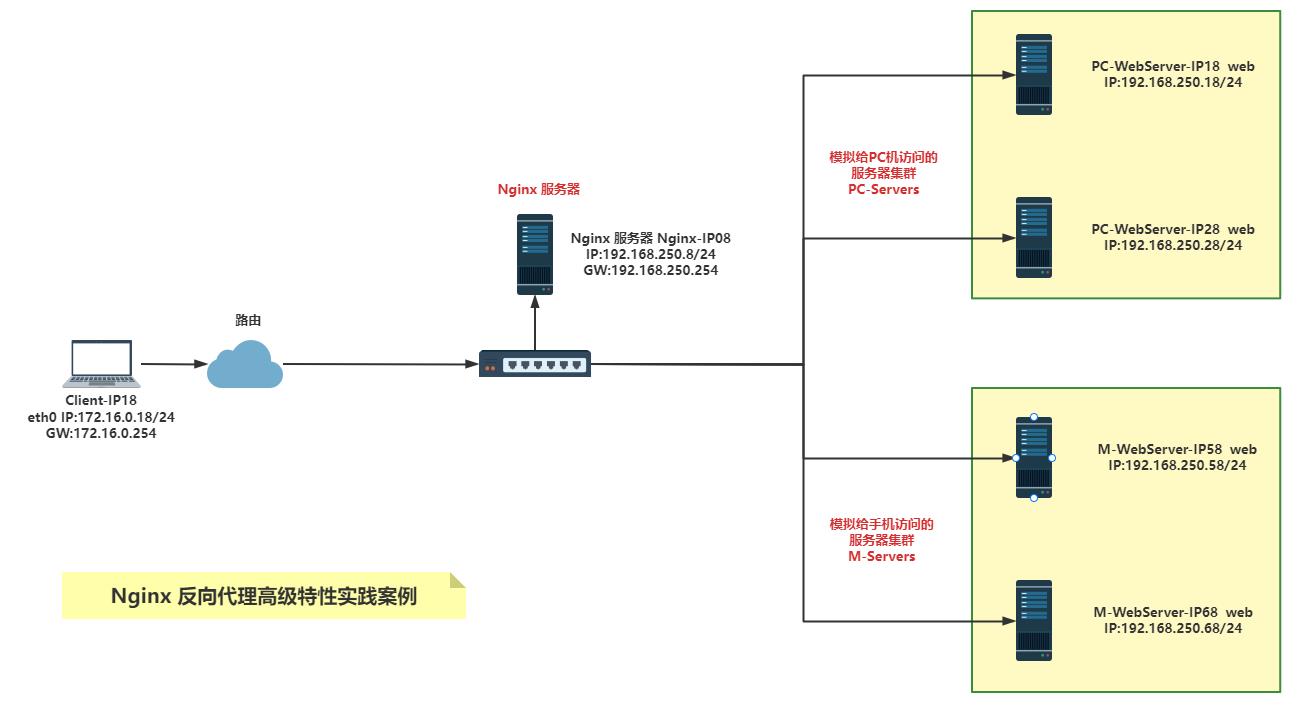 Nginx