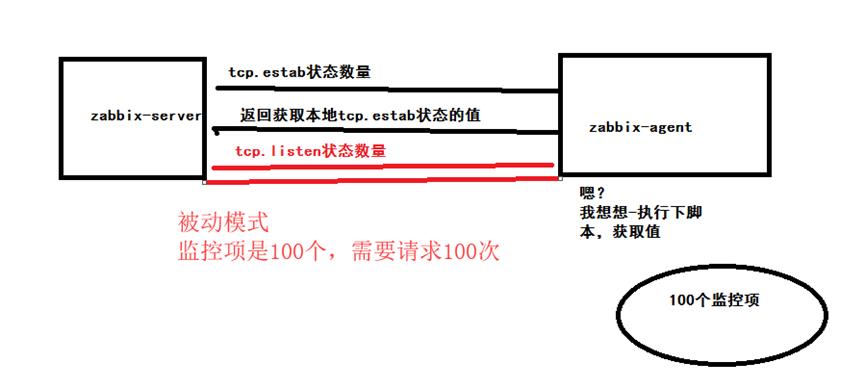 #yyds干货盘点#Zabbi学习（十）_vim