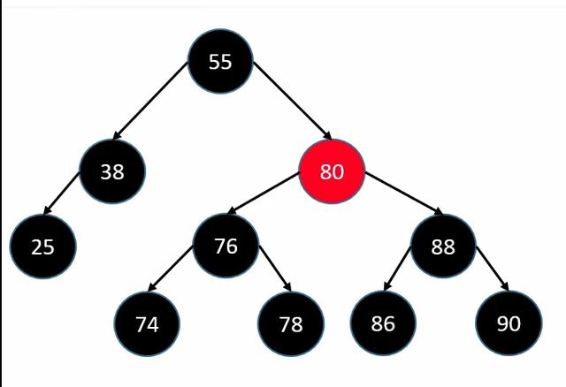 红黑树_红黑树