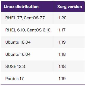 Citrix