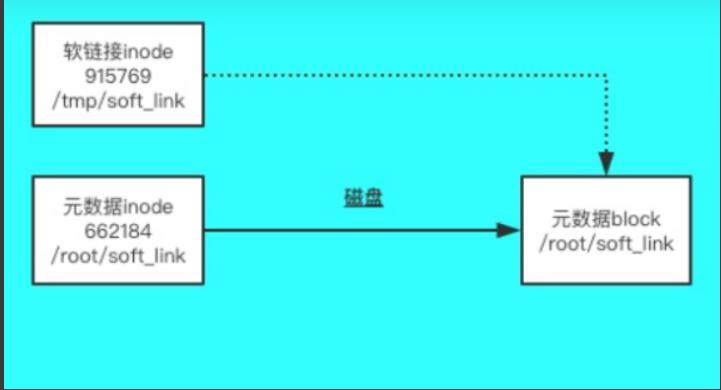 文件属性及类型_源文件_02