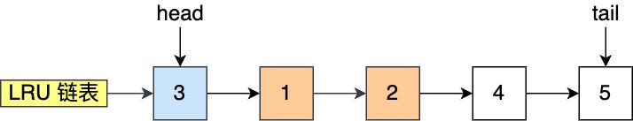 一文了解MySQL的Buffer