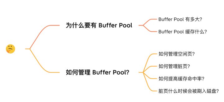 一文了解MySQL的Buffer