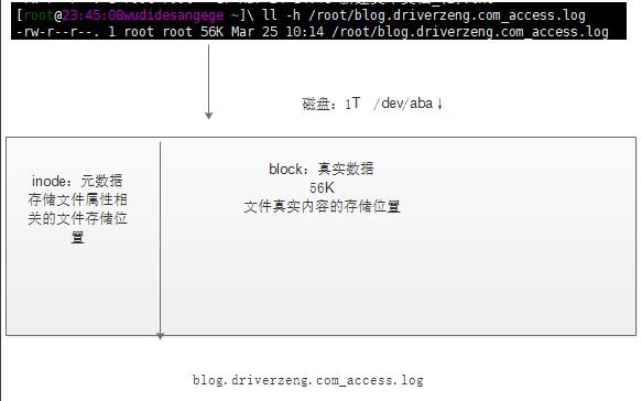 小胖学Linux