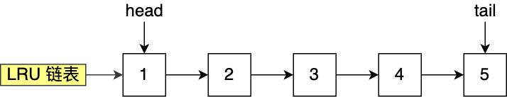 一文了解MySQL的Buffer