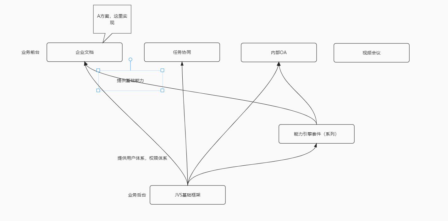 关于在JVS的基础上企业内部私有化红头文件实现的思考_富文本_04