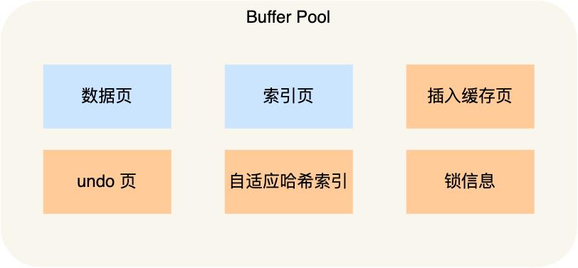 一文了解MySQL的Buffer