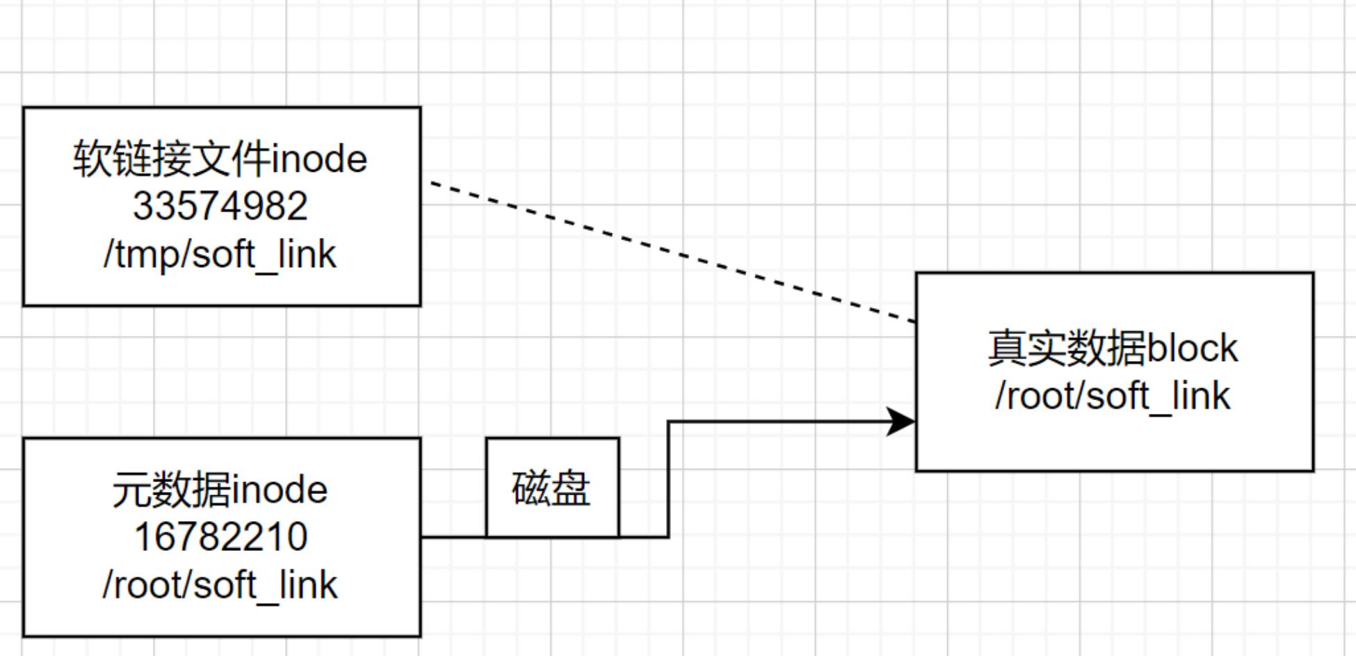 linux文件属性及类型_软链接_05