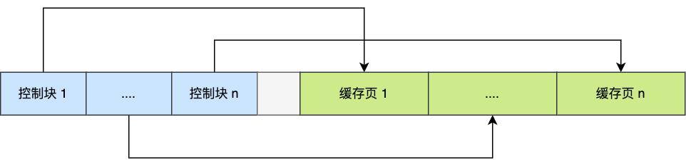 一文了解MySQL的Buffer