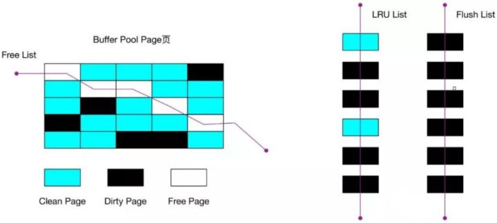 一文了解MySQL的Buffer