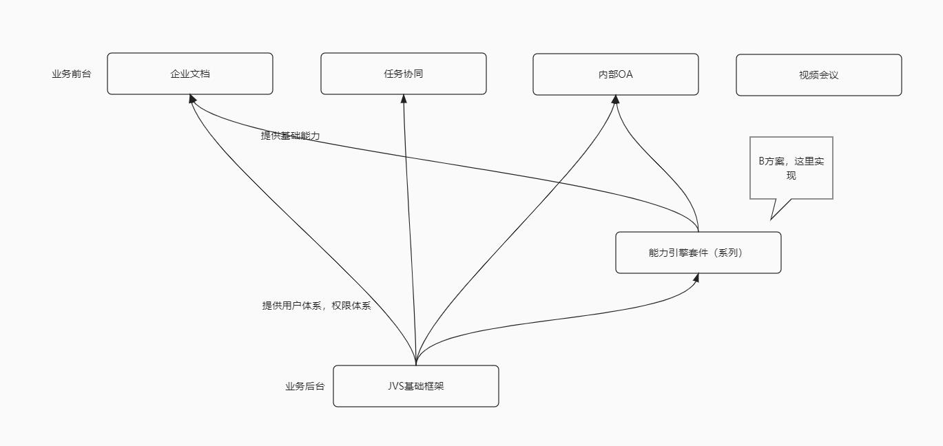 关于在JVS的基础上企业内部私有化红头文件实现的思考_产品经理_05