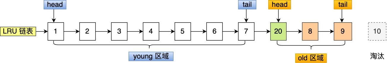 一文了解MySQL的Buffer