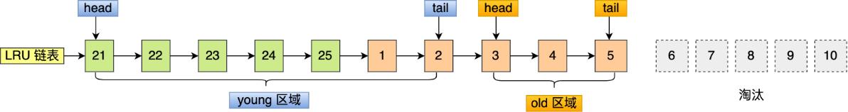 一文了解MySQL的Buffer