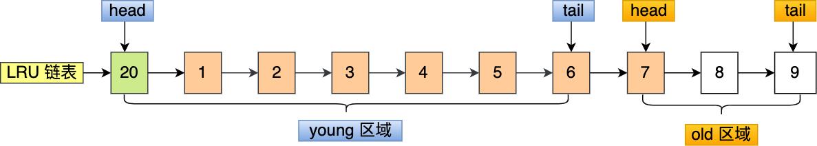 一文了解MySQL的Buffer