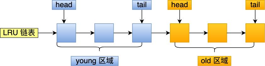 一文了解MySQL的Buffer