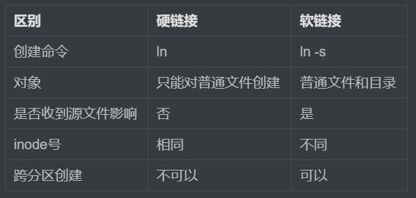 佳豪哥哥教你学Linux的第十一天_硬链接_04