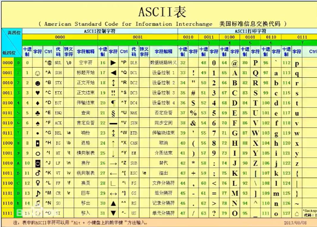 C语言-002_操作符_04