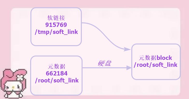 文件的属性及类型_源文件_02