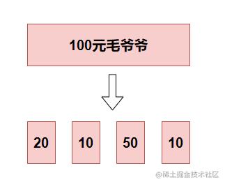 看完微信抢红包算法你就明白，为啥你不是手气最佳_微信红包_03