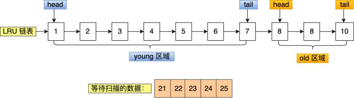 一文了解MySQL的Buffer