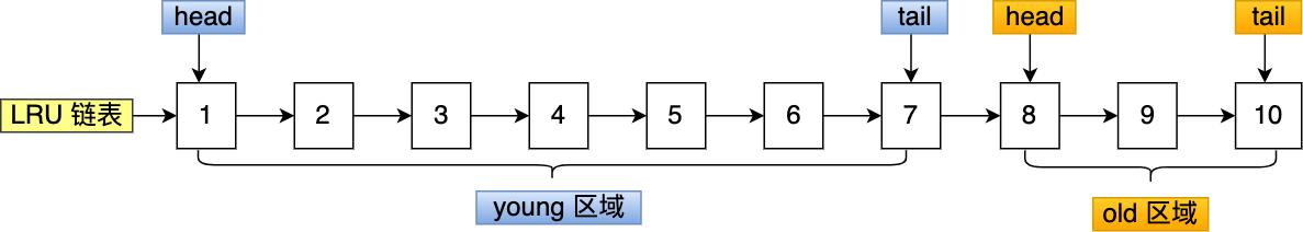 一文了解MySQL的Buffer