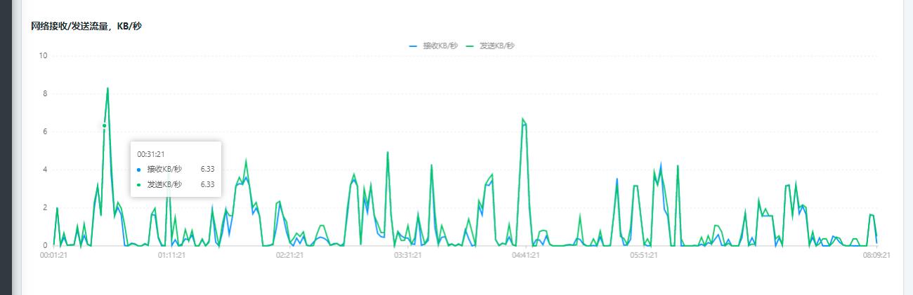 如何监控服务器主机的流量——WGCLOUD_运维_04