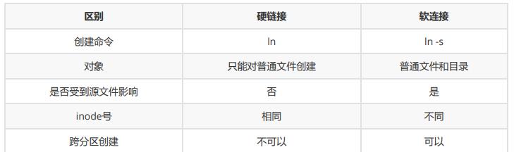 链接文件的种类_硬链接_04