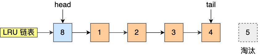 一文了解MySQL的Buffer