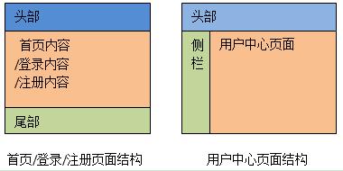 【Angular项目实战】Angular5项目模块划分_前端_02