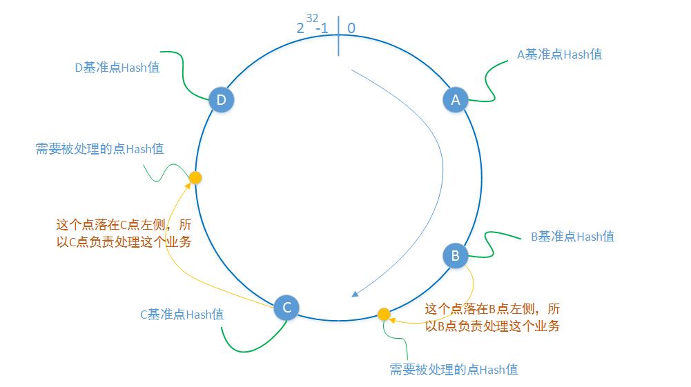 Nginx负载均衡中常见的算法及原理_最大公约数