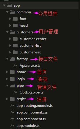 【Angular项目实战】Angular5项目模块划分_angular