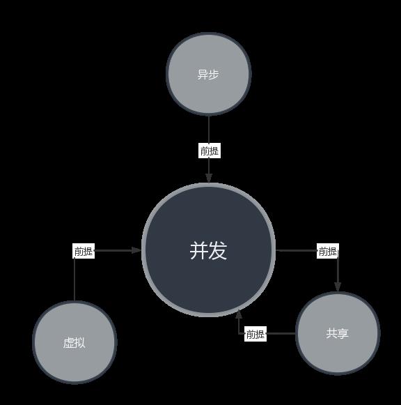 操作系统知识点总结_操作系统知识点总结