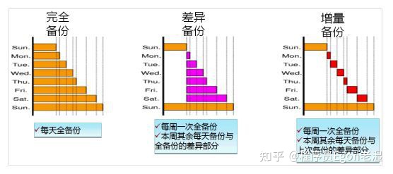 mysql备份与恢复_数据