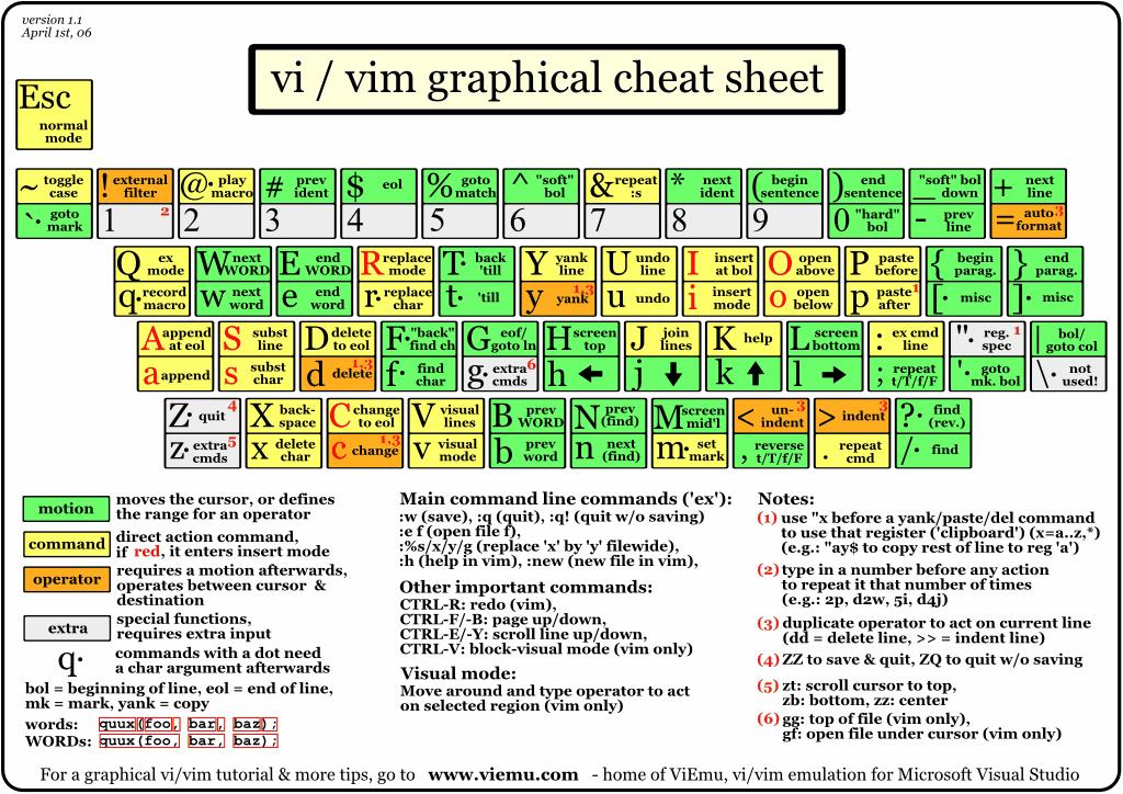 vim