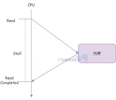 全网最硬核