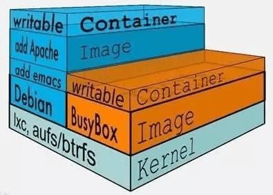 [kubernetes]