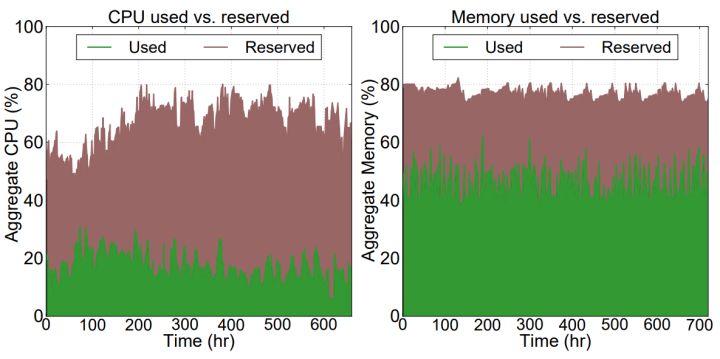 Volcano：在离线作业混部管理平台，实现智能资源管理和作业调度_kubernetes_02