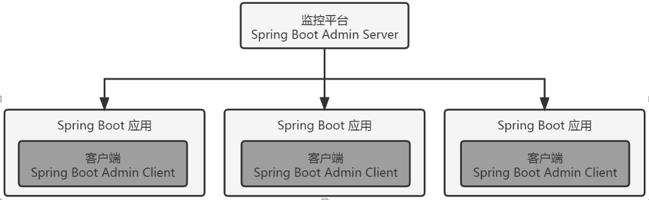 实战：使用Spring