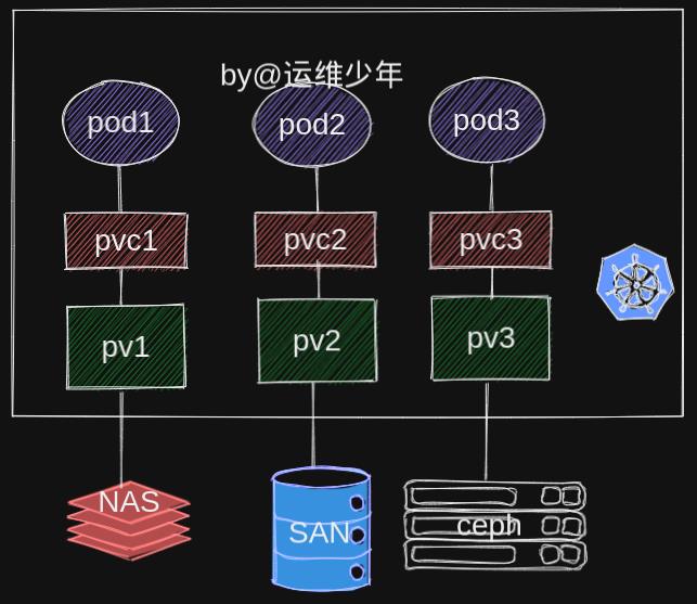 [kubernetes]