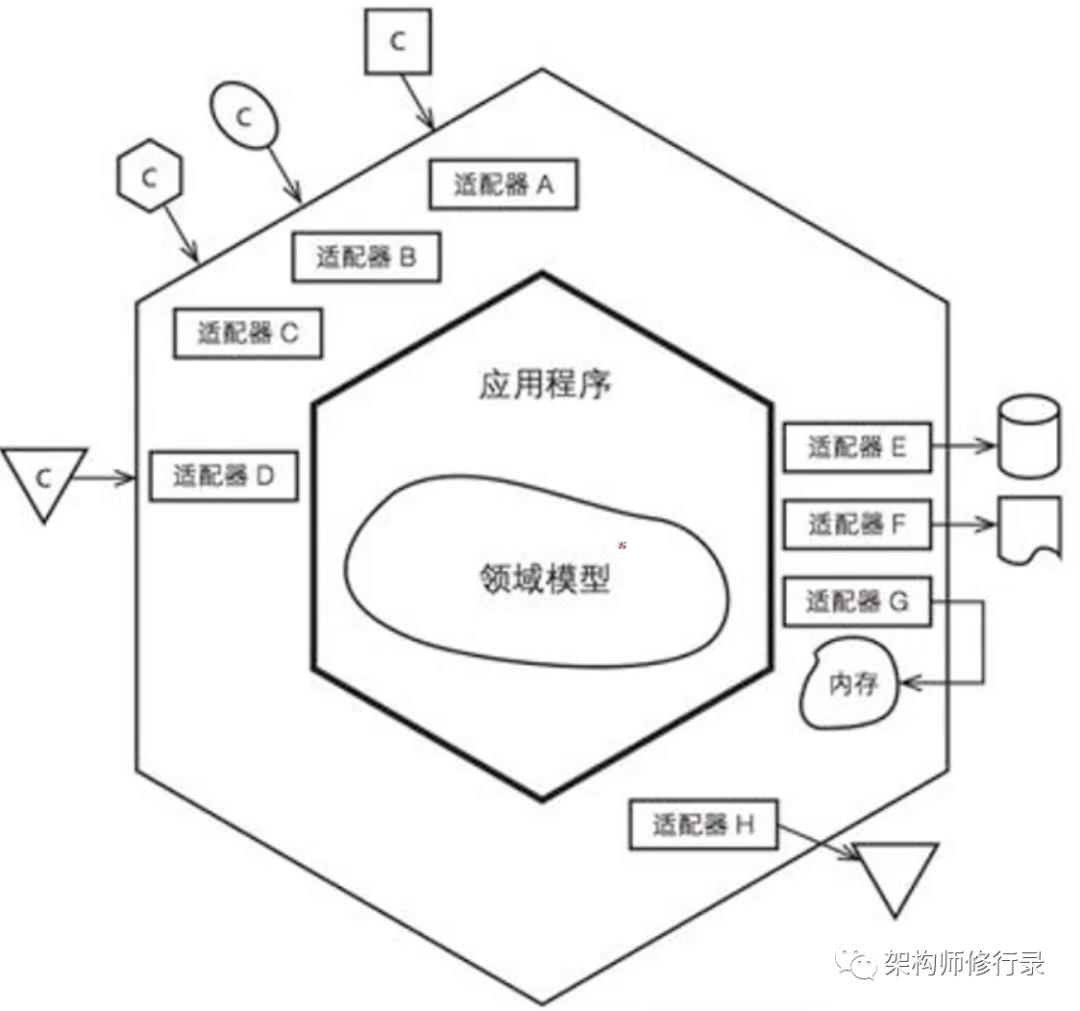 怼不过产品经理？因为你不懂DDD领域建模与架构设计_领域建模_10