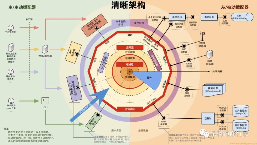 怼不过产品经理？因为你不懂DDD领域建模与架构设计_领域建模_11