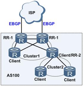 BGP