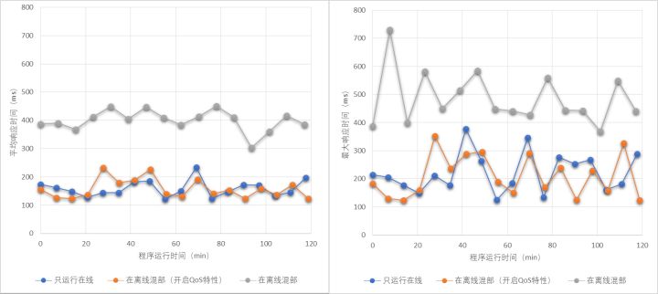 Volcano：在离线作业混部管理平台，实现智能资源管理和作业调度_kubernetes_09