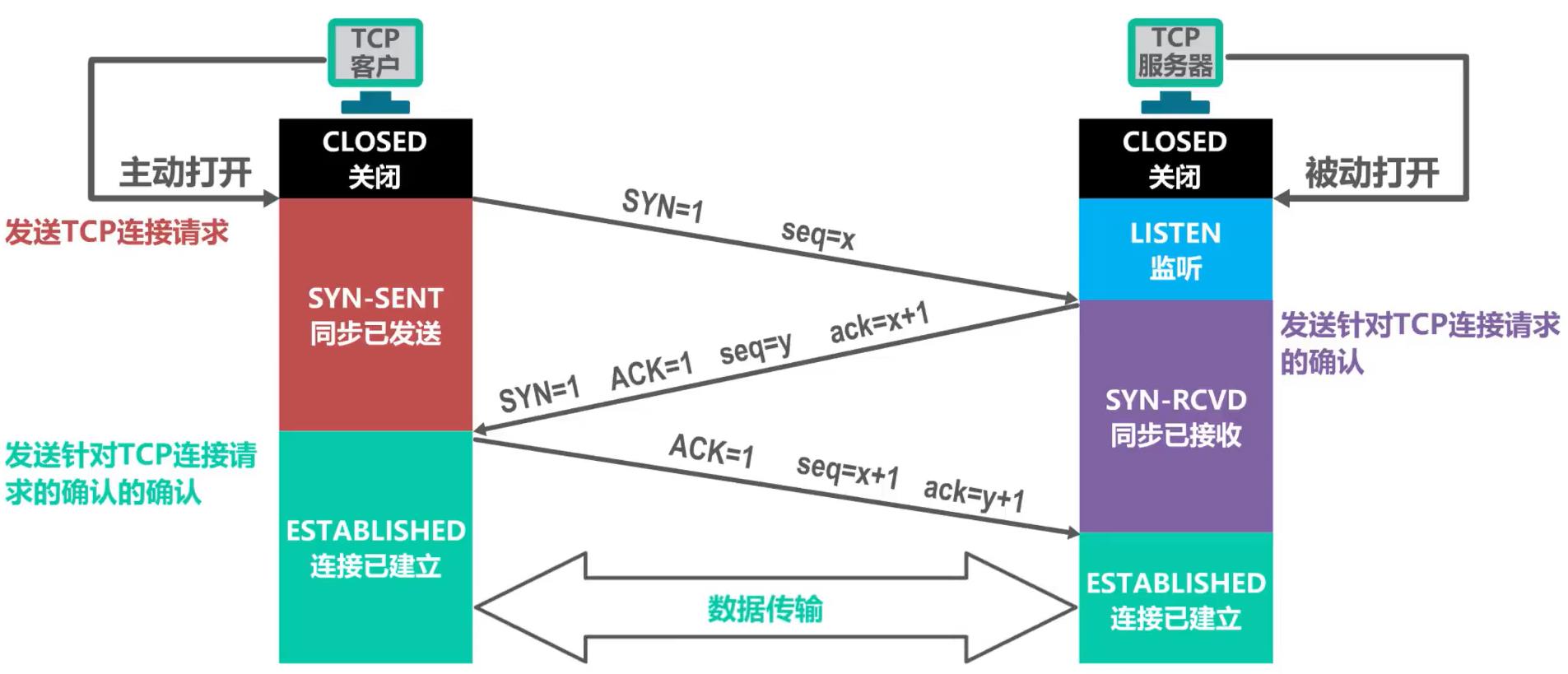 握手缝图解图片