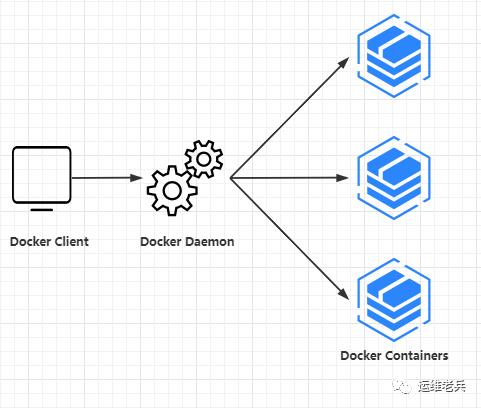 Docker容器实战二：功能组件_容器_02